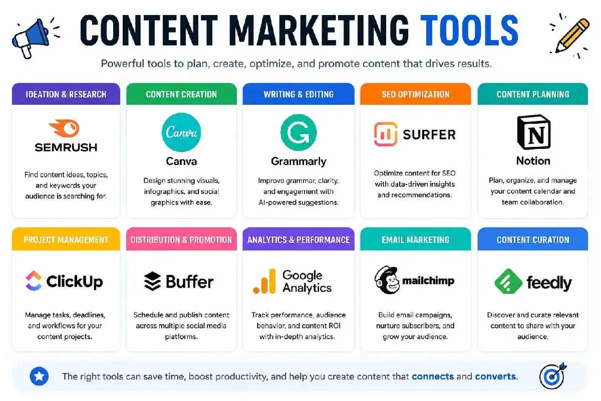 content marketing tools
