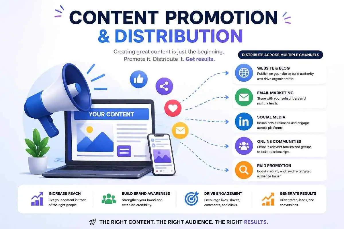 content promotion and distribution