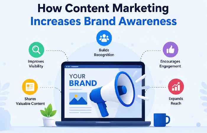 How Content Marketing Increases Brand Awareness
