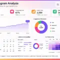 Instagram Analytics – The Best  Analytics Tools and Metrics to Track – 2026
