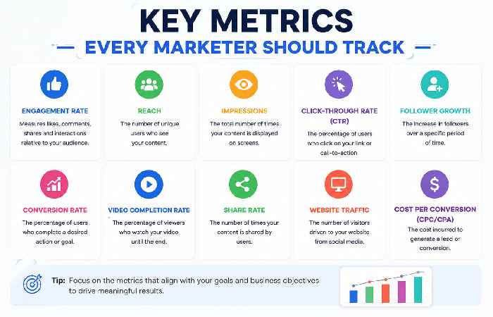 Key Metrics Every Marketer Should Track