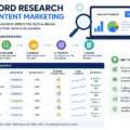 Keyword Research for Content Marketing (2026 Guide)