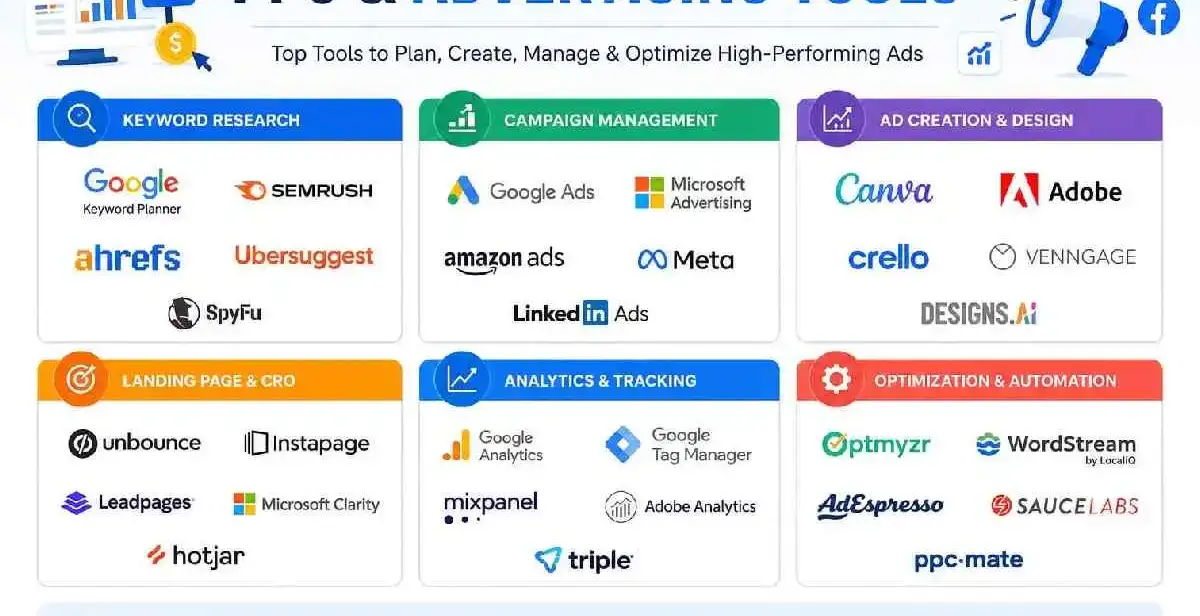 ppc and advertising tools