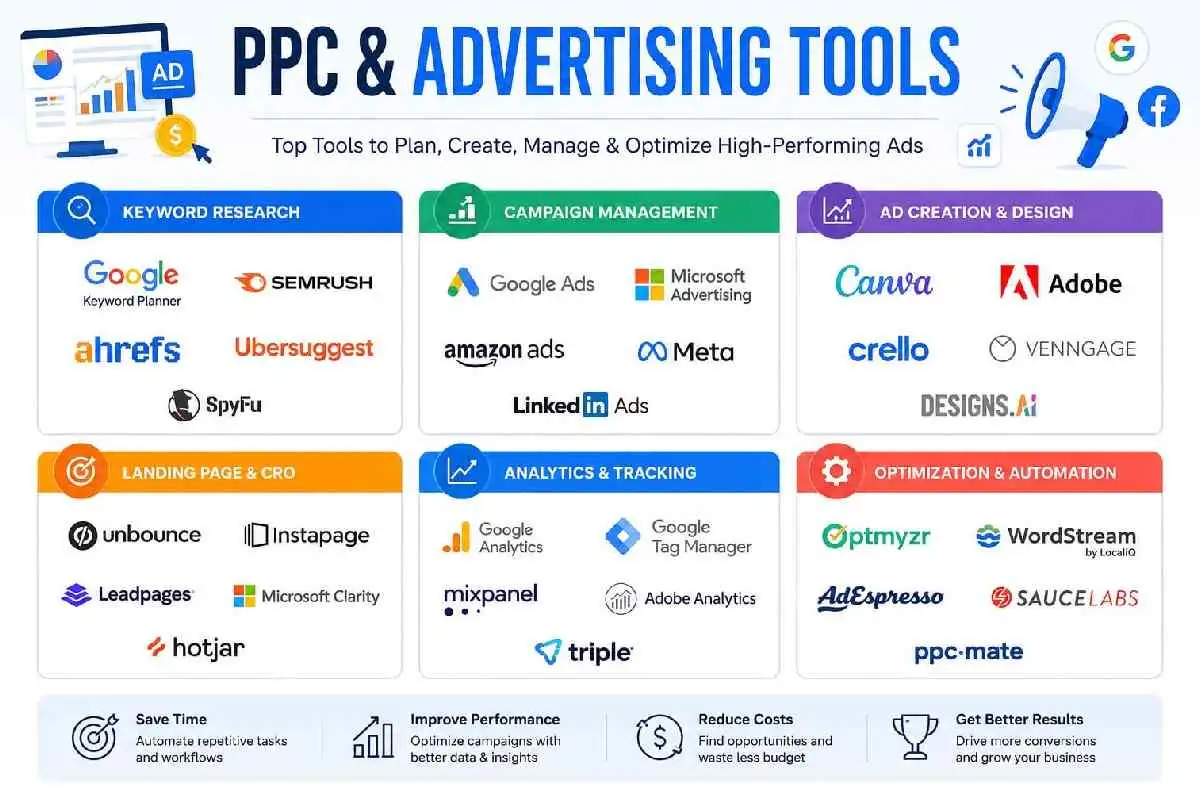 ppc and advertising tools