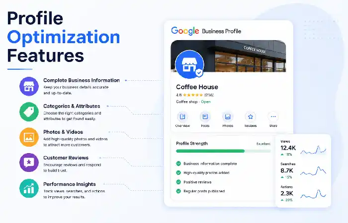 profile optimization features