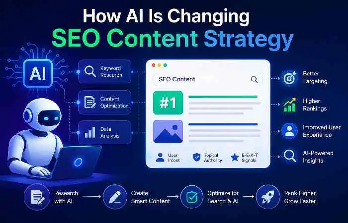 seo content strategy