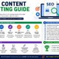 SEO Content Writing Guide: How to Create Content That Ranks in 2026