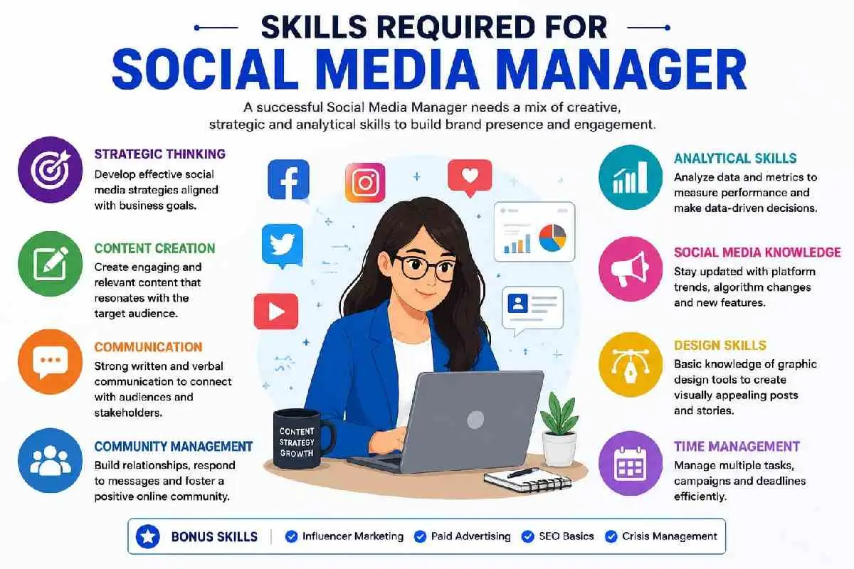 skills required for manager