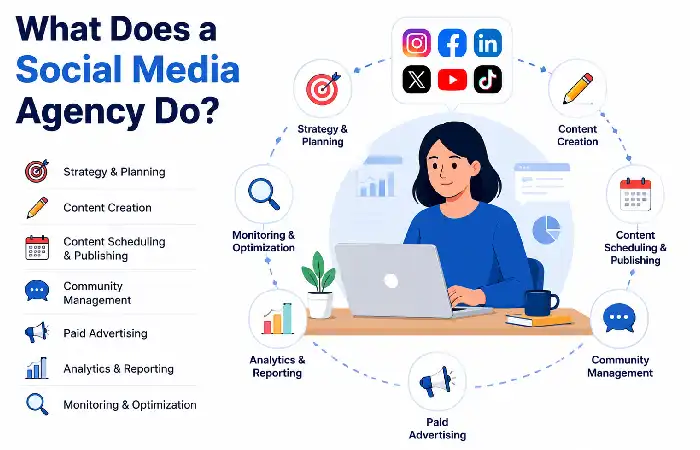 social media agency do