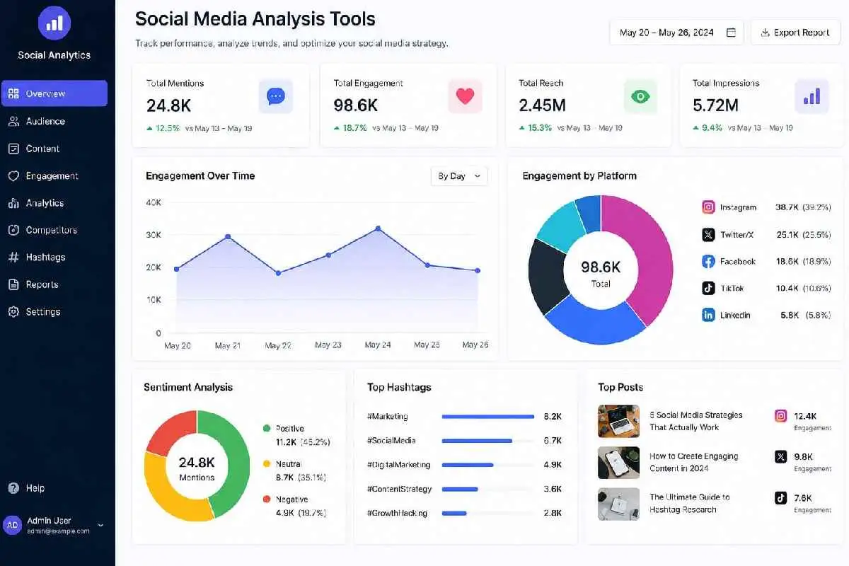 social media analysis tools
