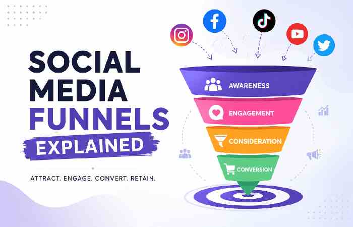 Social Media Funnels Explained