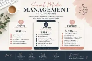 Social Media Management Pricing Guide (2026)