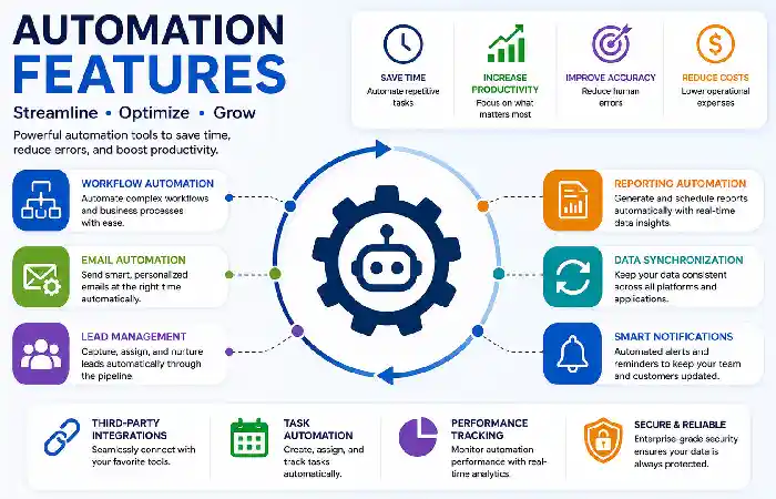 automation features