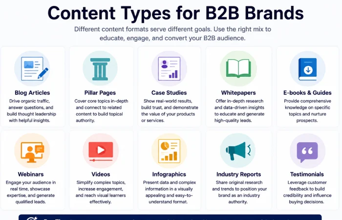 b2b brands