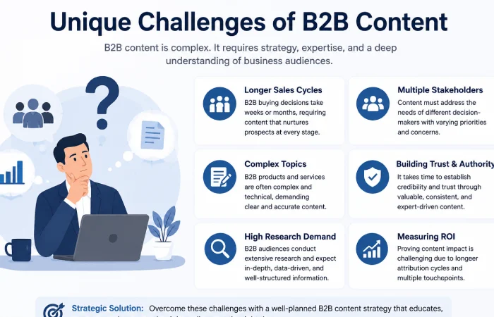 b2b content