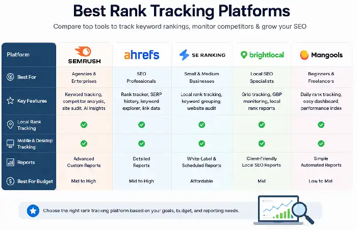 best rank platforms