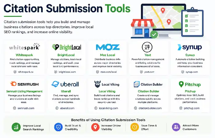 citation submission tools